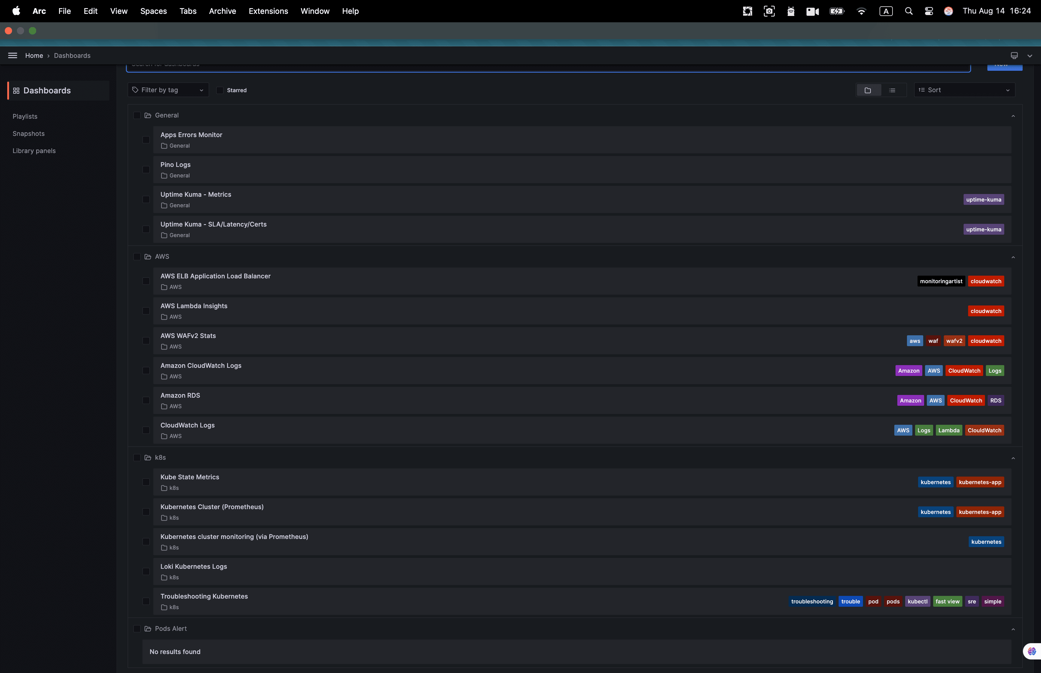 Grafana Dashboards Overview