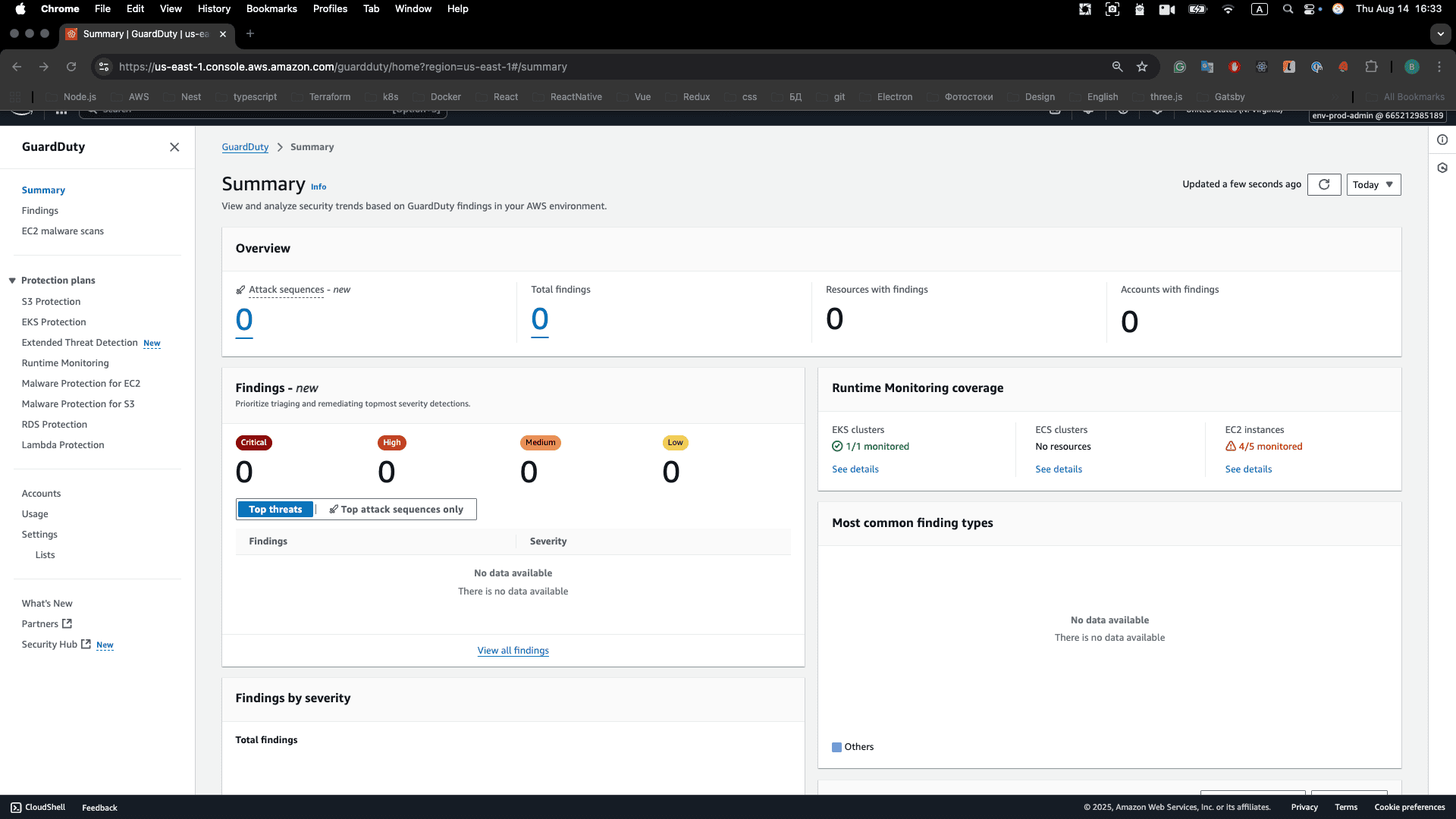 GuardDuty Security Dashboard